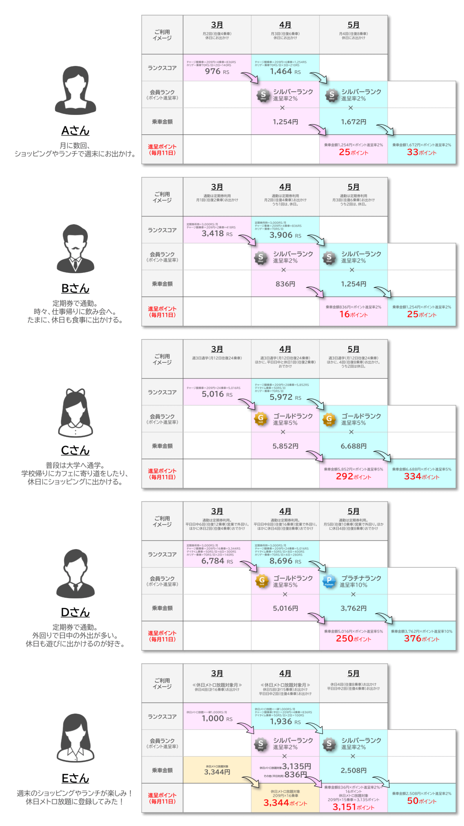 ポイント進呈イメージ